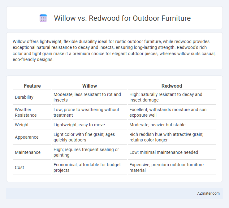 Willow vs. Redwood for Outdoor Furniture - What is The Difference?