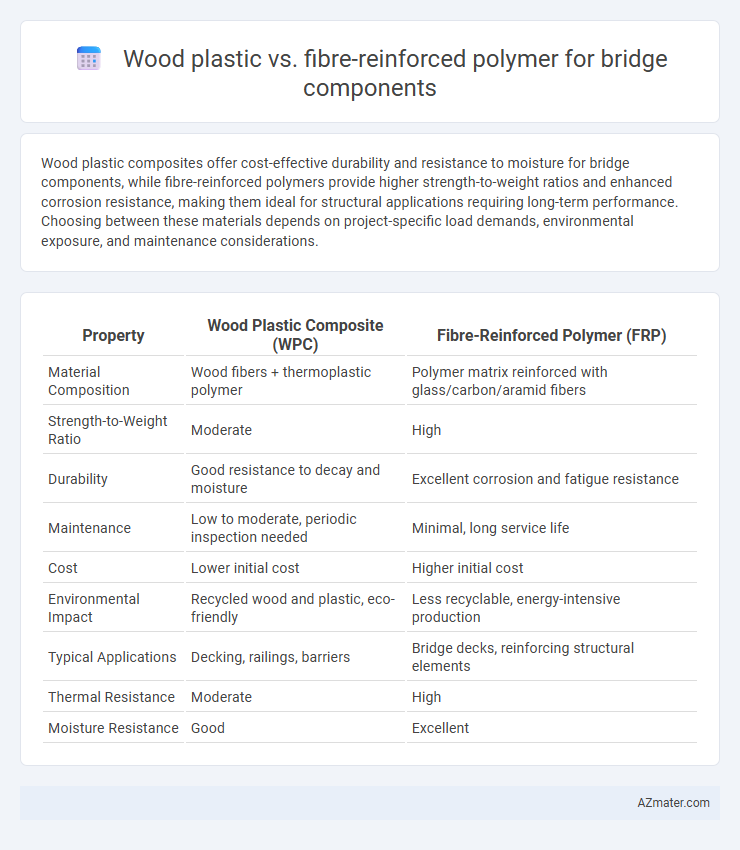 Wood plastic vs. fibre-reinforced polymer for bridge components - What is The Difference?