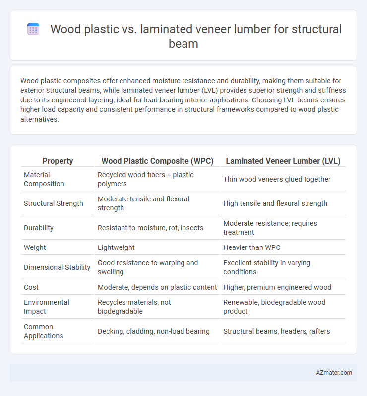 Wood plastic vs. laminated veneer lumber for structural beam - What is The Difference?