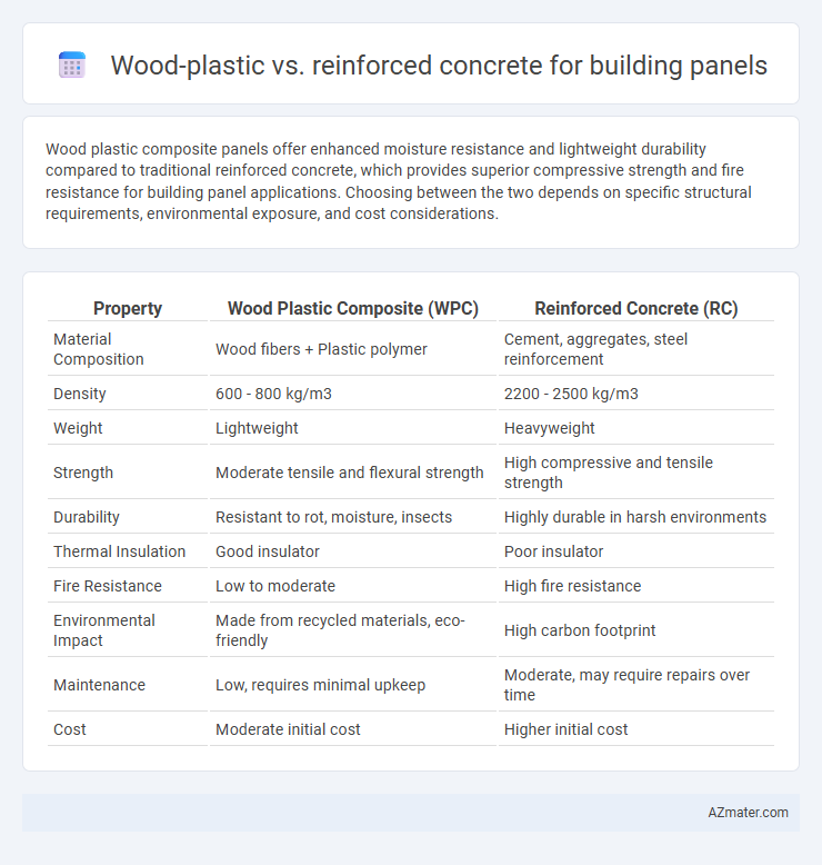 Wood-plastic vs. reinforced concrete for building panels - What is The Difference?