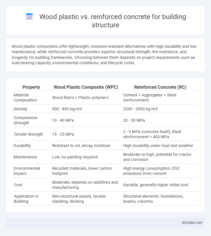 Wood plastic vs. reinforced concrete for building structure - What is The Difference?