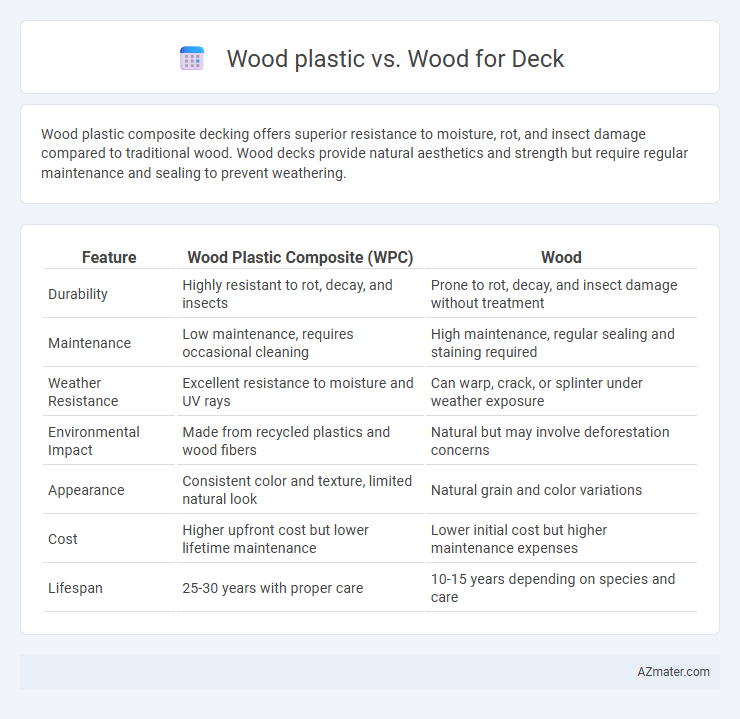 Wood plastic vs. Wood for Deck - What is The Difference?
