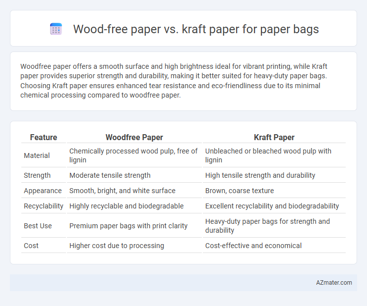 Wood-free paper vs. kraft paper for paper bags - What is The Difference?