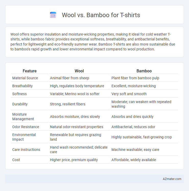 Wool vs. Bamboo for T-shirts - What is The Difference?