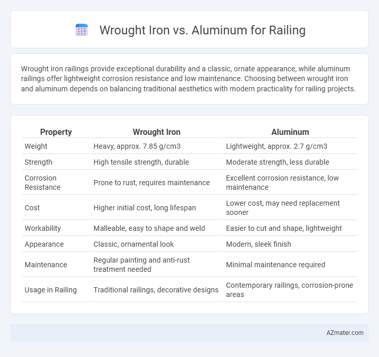 Wrought Iron vs. Aluminum for Railing - What is The Difference?