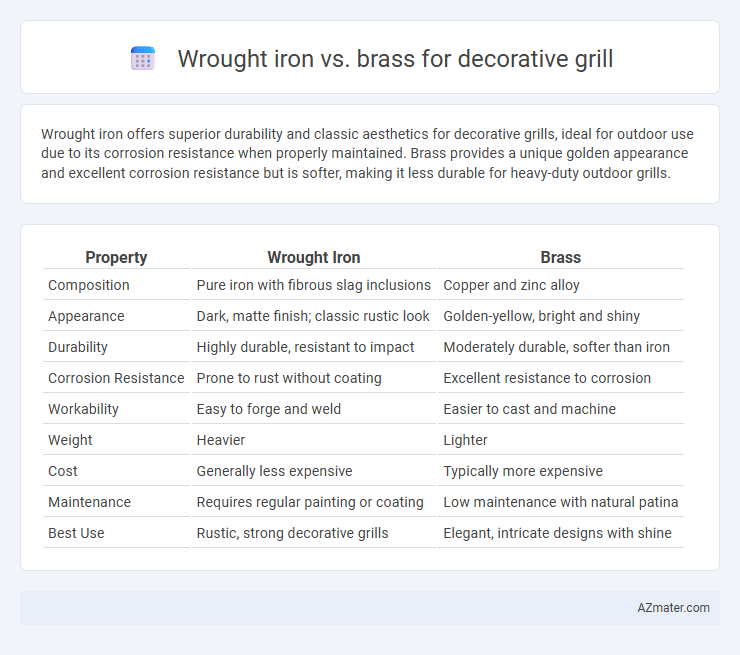Wrought iron vs. brass for decorative grill - What is The Difference?