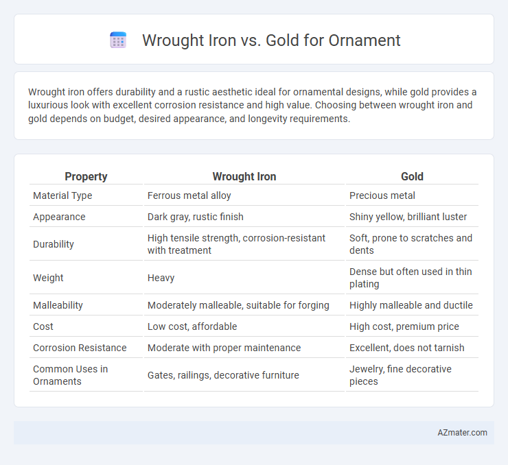 Wrought Iron vs. Gold for Ornament - What is The Difference?