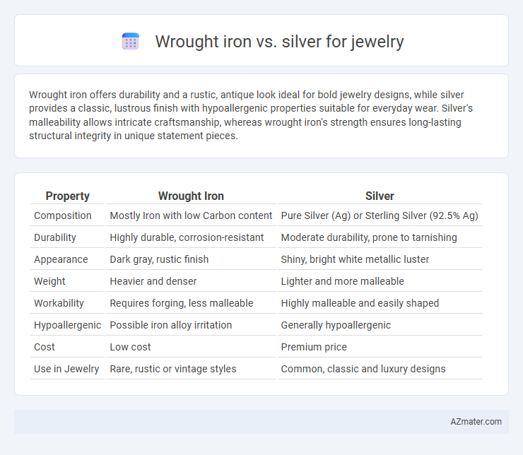 Wrought iron vs. silver for jewelry - What is The Difference?