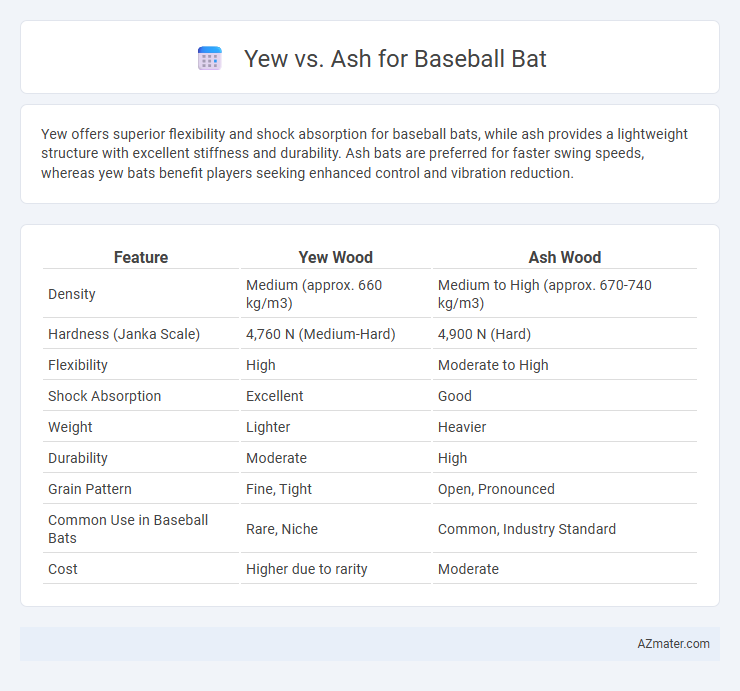 Yew vs. Ash for Baseball Bat - What is The Difference?