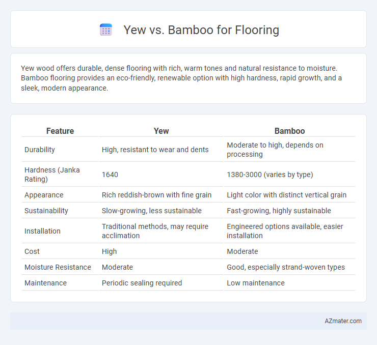 Yew vs. Bamboo for Flooring - What is The Difference?
