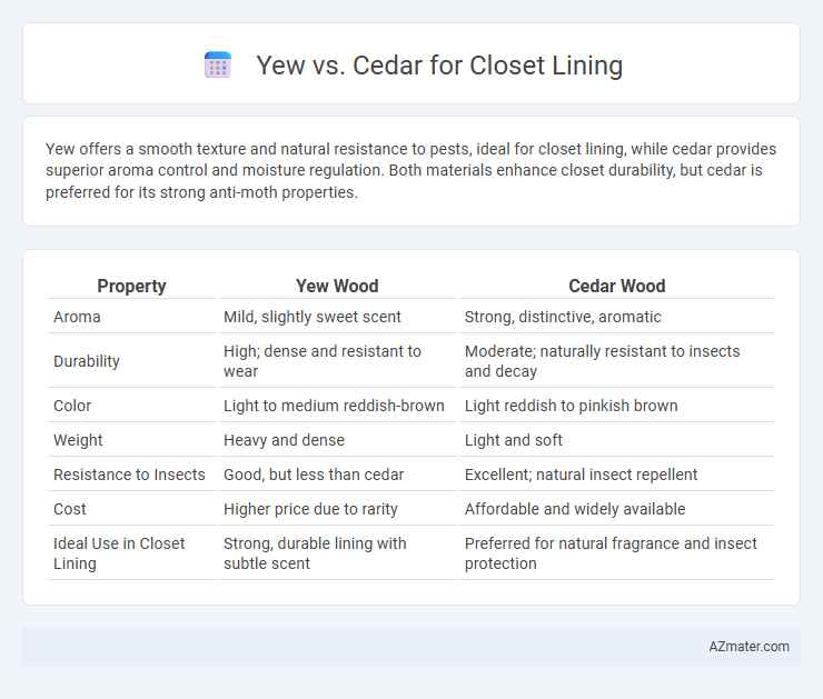 Yew vs. Cedar for Closet Lining - What is The Difference?