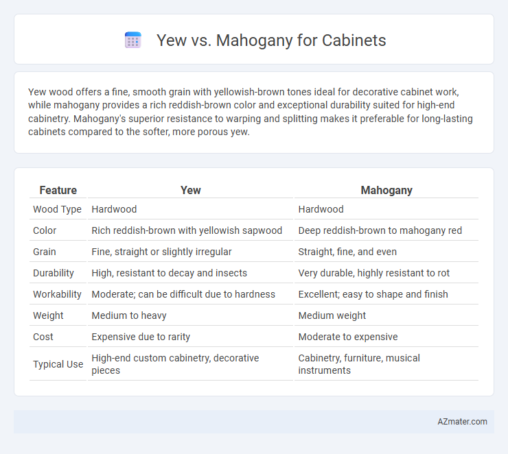 Yew vs. Mahogany for Cabinets - What is The Difference?