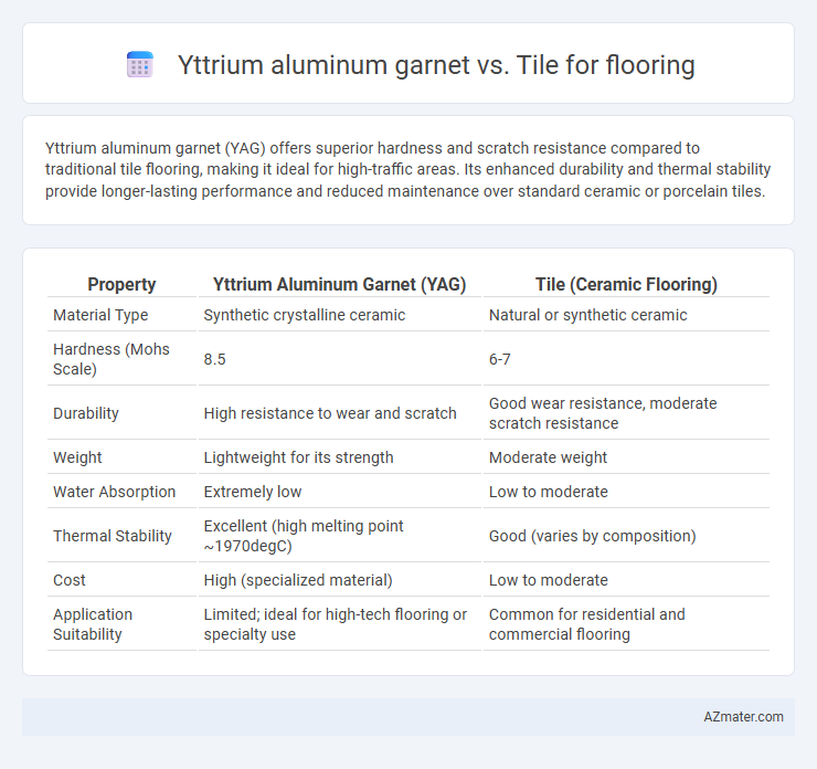 Yttrium aluminum garnet vs. Tile for flooring - What is The Difference?