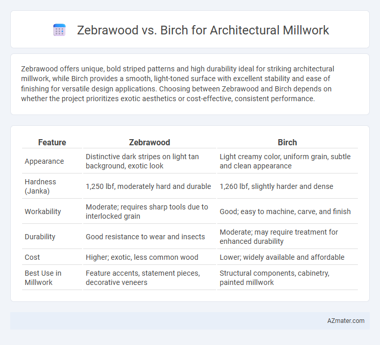 Zebrawood vs. Birch for Architectural Millwork - What is The Difference?