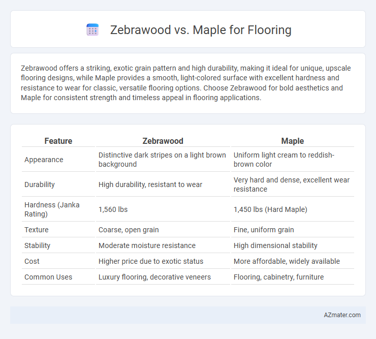 Zebrawood vs. Maple for Flooring - What is The Difference?