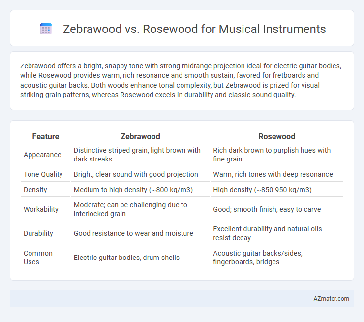 Zebrawood vs. Rosewood for Musical Instruments - What is The Difference?