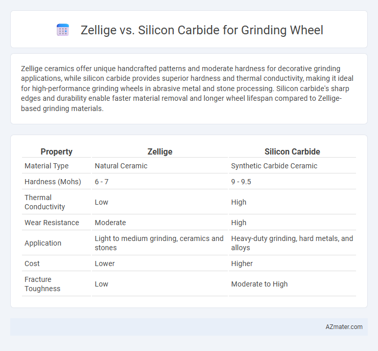 Zellige vs. Silicon Carbide for Grinding Wheel - What is The Difference?