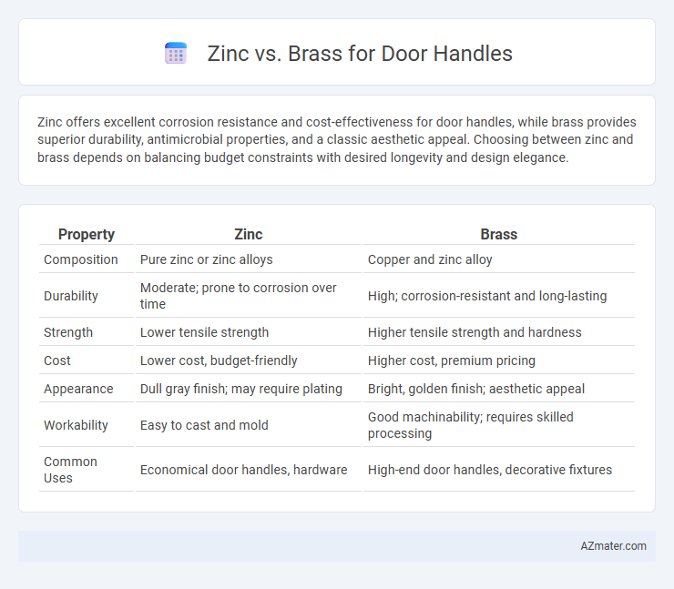 Zinc vs. Brass for Door Handles - What is The Difference?