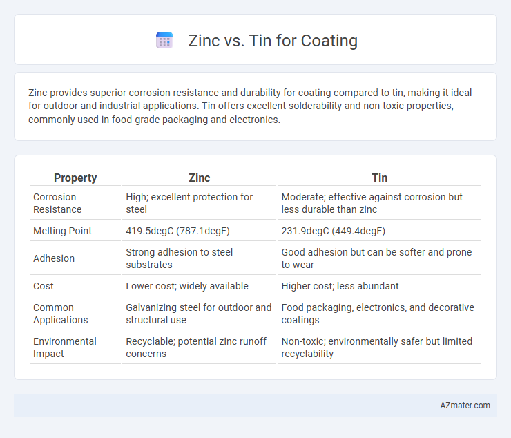 Zinc vs. Tin for Coating - What is The Difference?