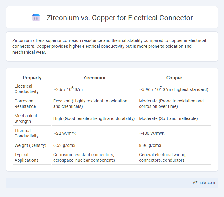 Zirconium vs. Copper for Electrical Connector - What is The Difference?
