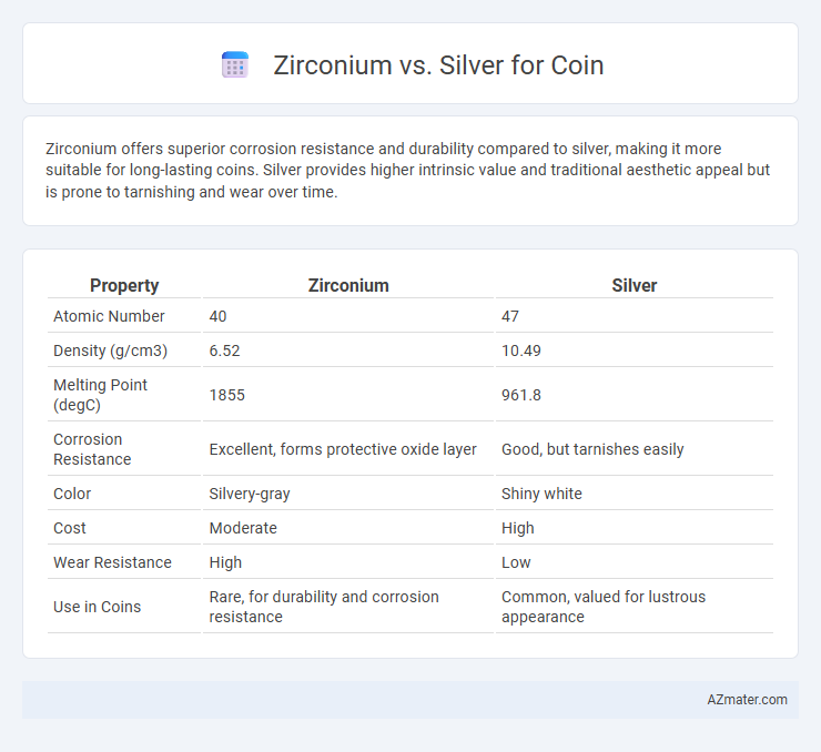 Zirconium vs. Silver for Coin - What is The Difference?