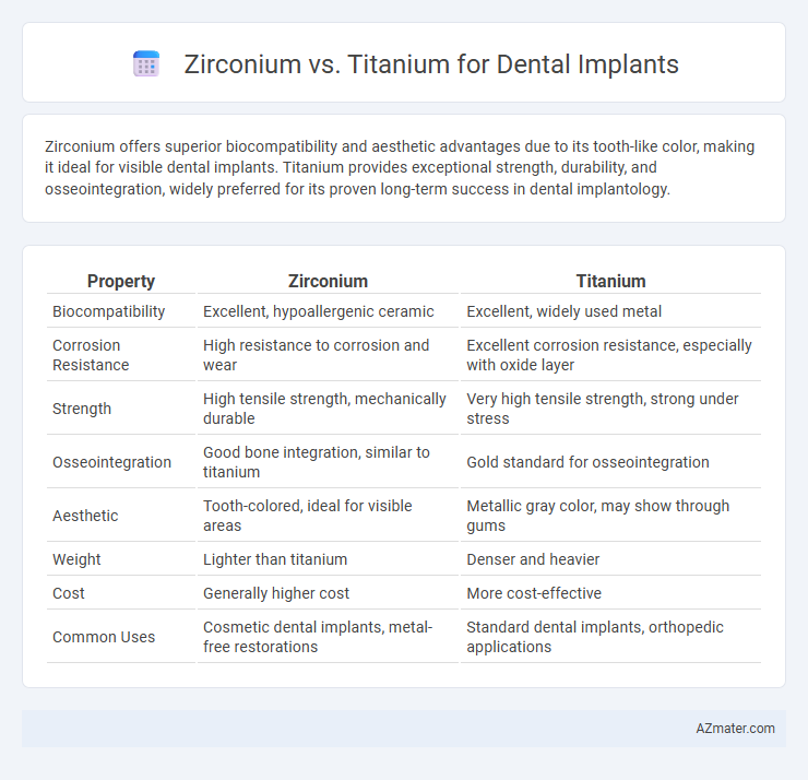 Zirconium vs. Titanium for Dental Implants - What is The Difference?