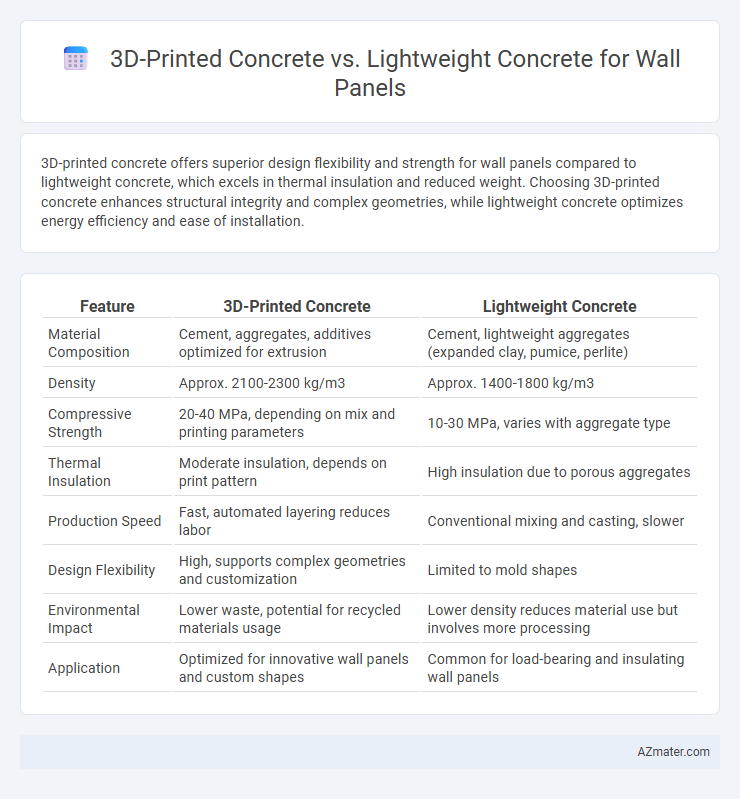 3D-Printed Concrete vs. Lightweight Concrete for Wall Panels - What is The Difference?
