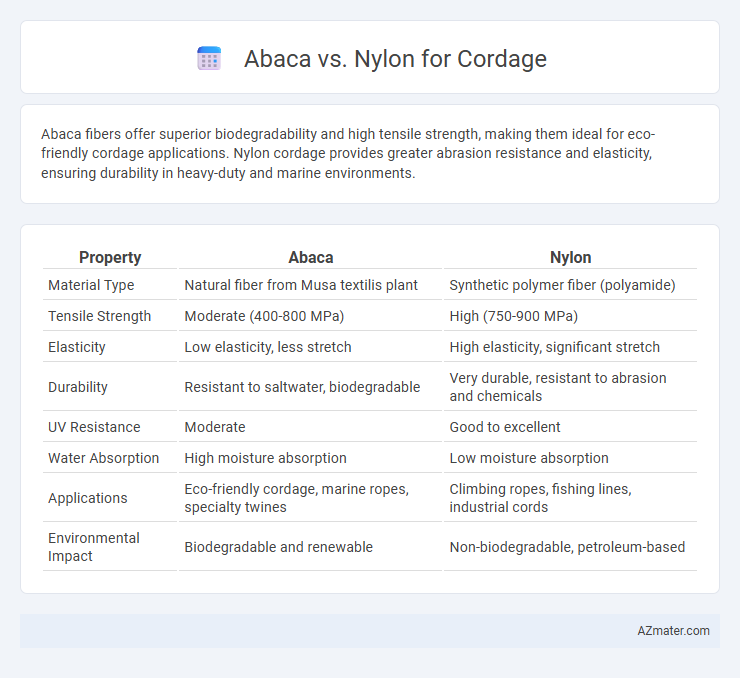 Abaca vs. Nylon for Cordage - What is The Difference?