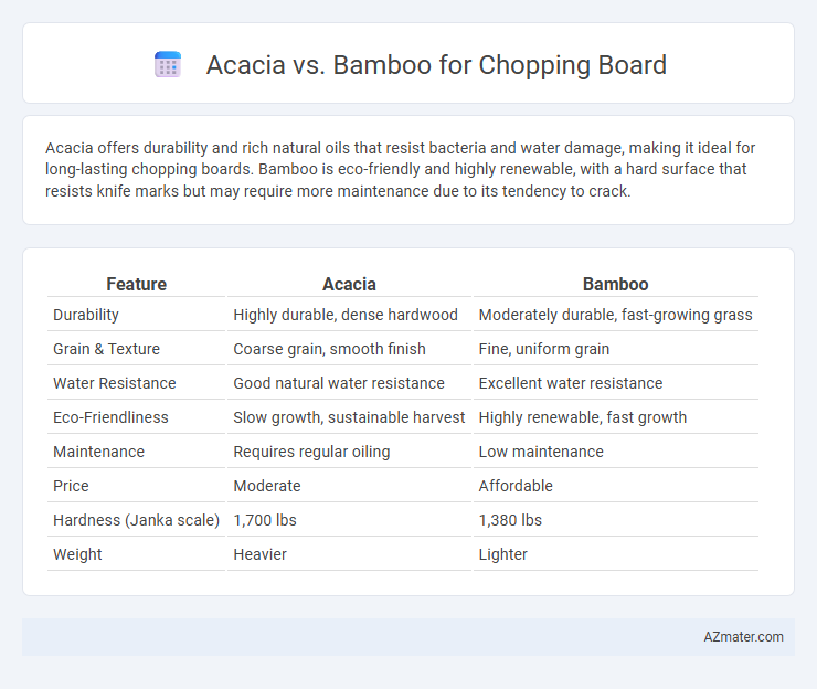 Acacia vs. Bamboo for Chopping Board - What is The Difference?