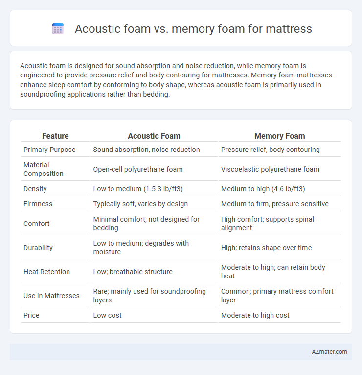Acoustic foam vs. memory foam for mattress - What is The Difference?