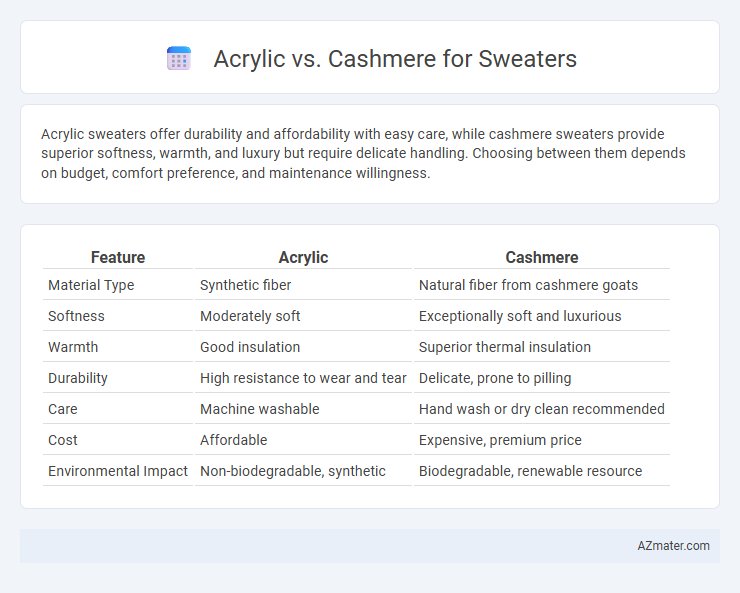 Acrylic vs. Cashmere for Sweaters - What is The Difference?