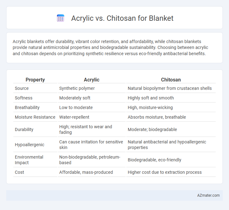 Acrylic vs. Chitosan for Blanket - What is The Difference?