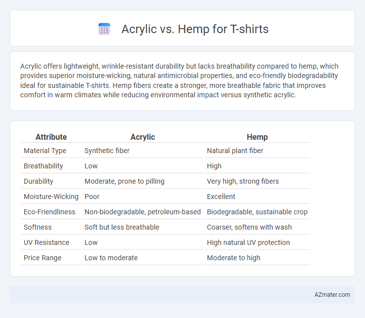 Acrylic vs. Hemp for T-shirts - What is The Difference?
