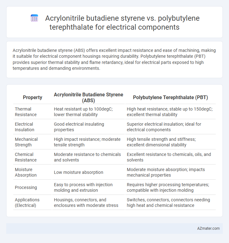 Acrylonitrile butadiene styrene vs. polybutylene terephthalate for electrical components - What is The Difference?