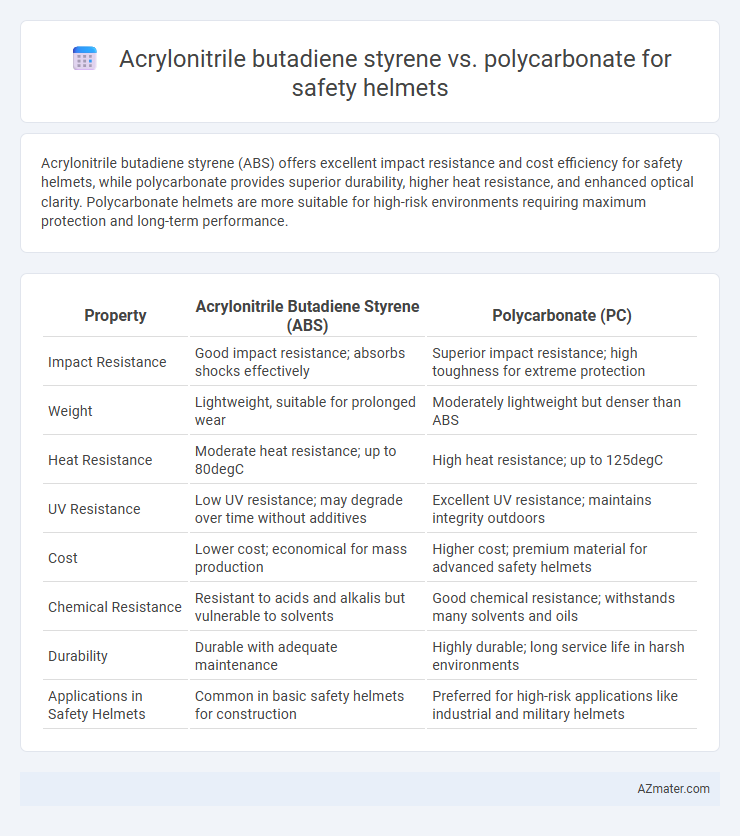 Acrylonitrile butadiene styrene vs. polycarbonate for safety helmets - What is The Difference?
