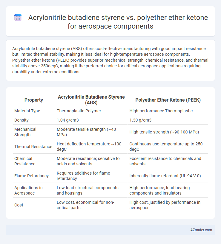 Acrylonitrile butadiene styrene vs. polyether ether ketone for aerospace components - What is The Difference?
