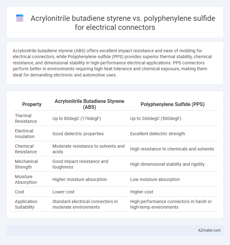 Acrylonitrile butadiene styrene vs. polyphenylene sulfide for electrical connectors - What is The Difference?
