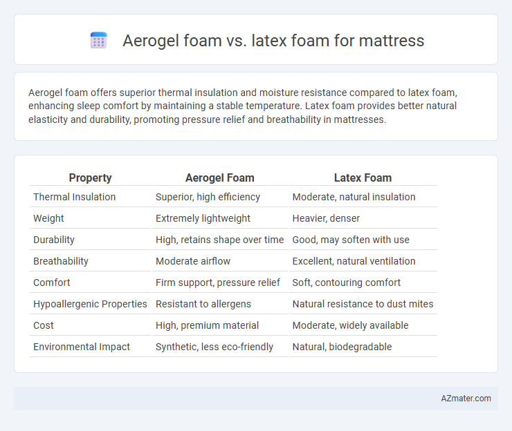 Aerogel foam vs. latex foam for mattress - What is The Difference?