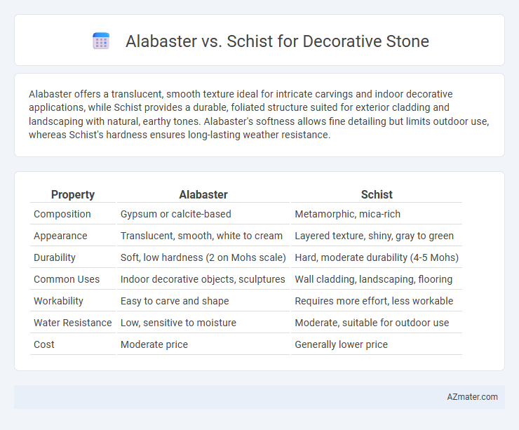 Alabaster vs. Schist for Decorative Stone - What is The Difference?