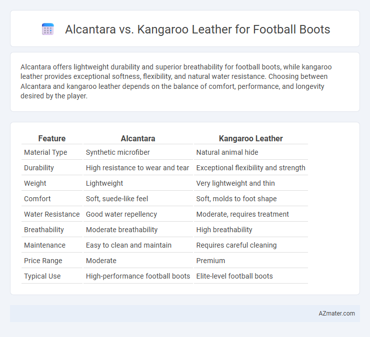 Alcantara vs. Kangaroo Leather for Football Boots - What is The Difference?