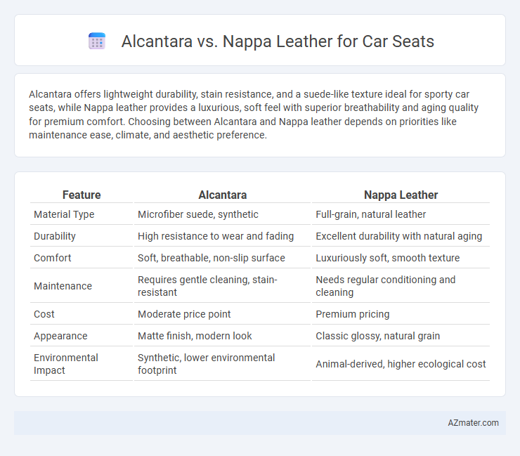 Alcantara vs. Nappa Leather for Car Seats - What is The Difference?