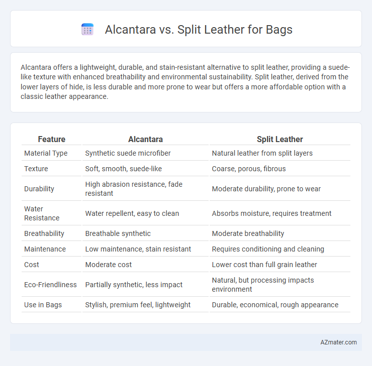 Alcantara vs. Split Leather for Bags - What is The Difference?