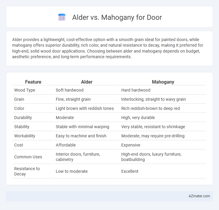 Alder vs. Mahogany for Door - What is The Difference?