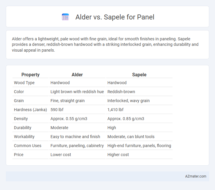 Alder vs. Sapele for Panel - What is The Difference?