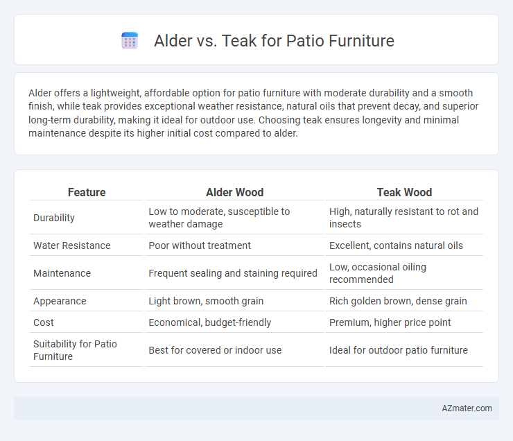 Alder vs. Teak for Patio Furniture - What is The Difference?