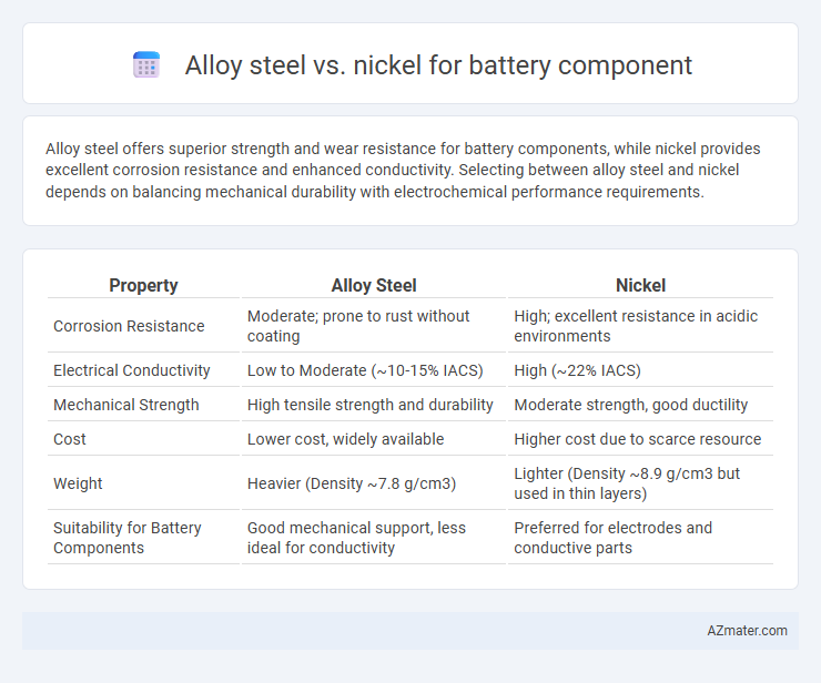 Alloy steel vs. nickel for battery component - What is The Difference?