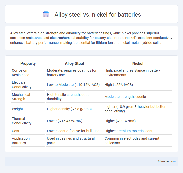 Alloy steel vs. nickel for batteries - What is The Difference?