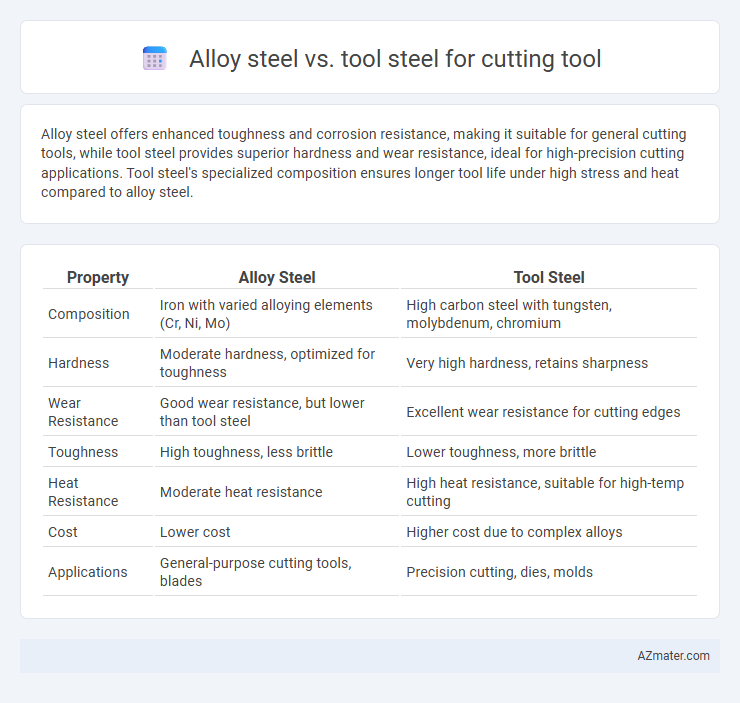 Alloy steel vs. tool steel for cutting tool - What is The Difference?