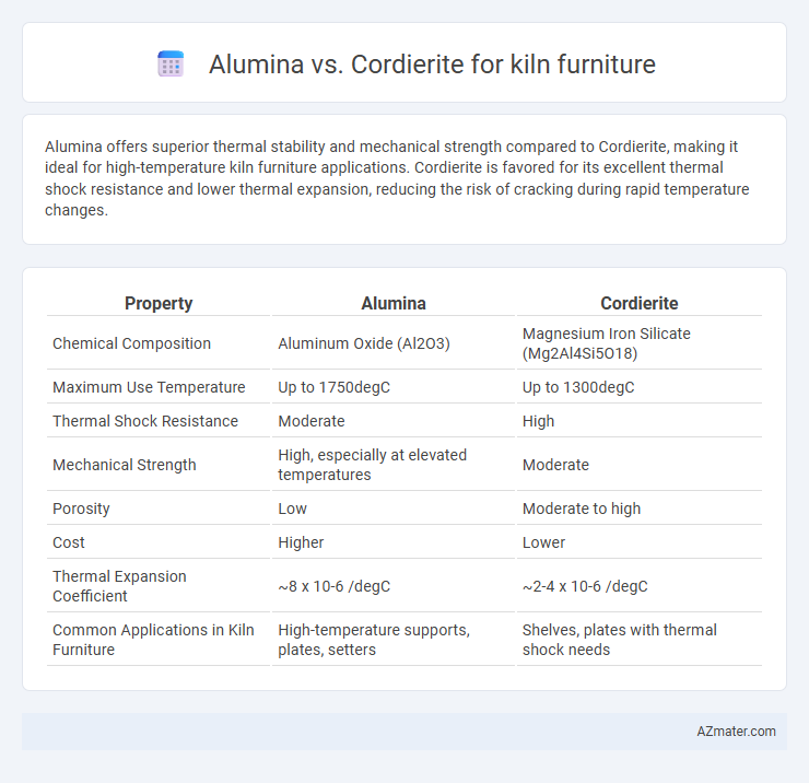 Alumina vs. Cordierite for kiln furniture - What is The Difference?