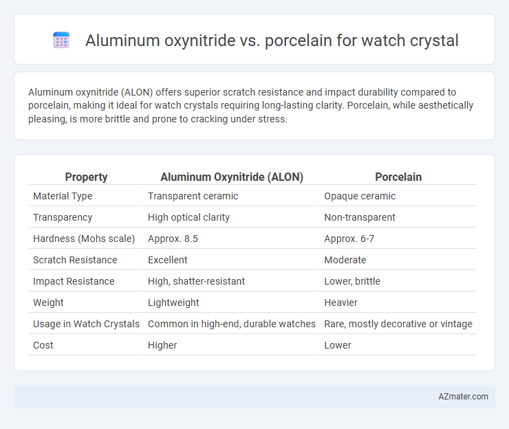 Aluminum oxynitride vs. porcelain for watch crystal - What is The Difference?